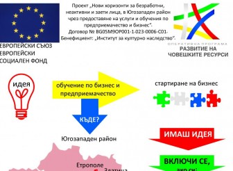 Проект насърчаване на предприемачеството