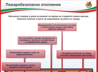 Пожарна безопасност при използване на…