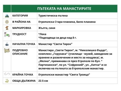 ПЪТЕКАТА НА МАНАСТИРИТЕ