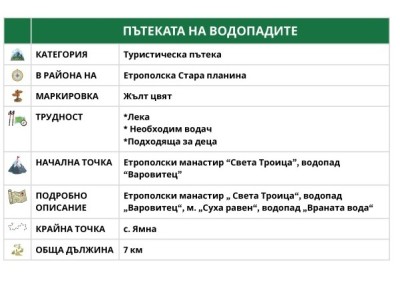 ПЪТЕКАТА НА ВОДОПАДИТЕ