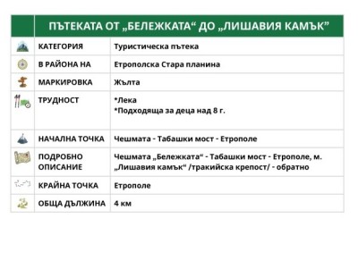 ПЪТЕКАТА ОТ „БЕЛЕЖКАТА“ ДО „ЛИШАВИЯ…