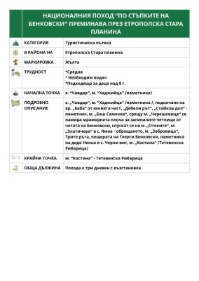 ПО СТЪПКИТЕ НА БЕНКОВСКИ